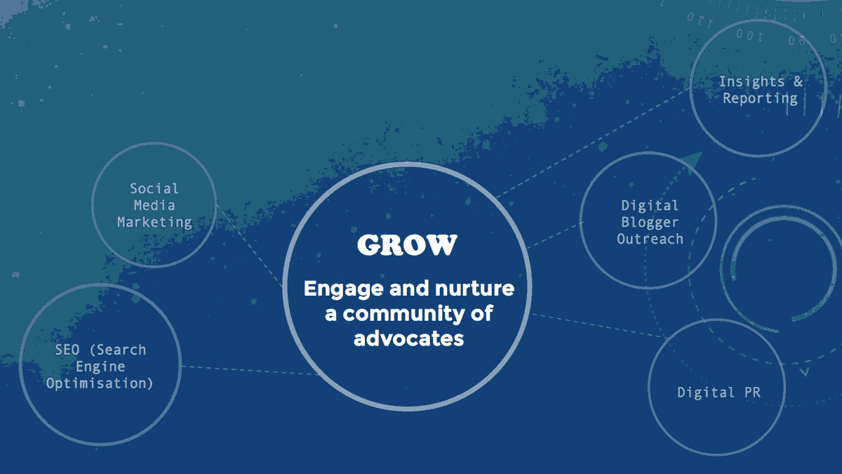 GROW - Engage and nurture a community of advocates