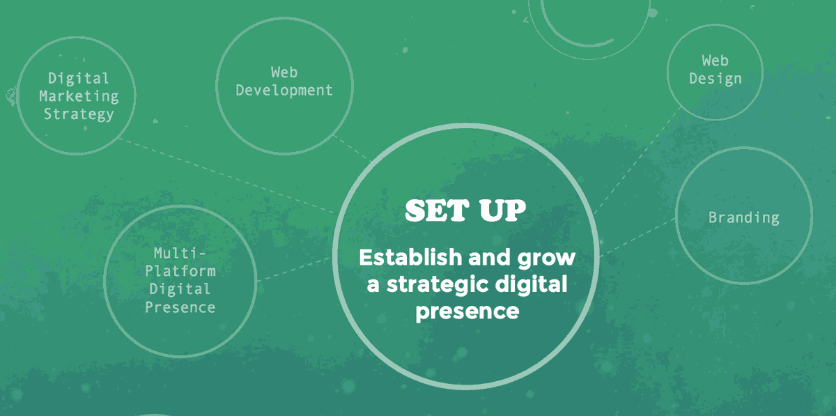 SET UP - Establish and grow a strategic digital presence